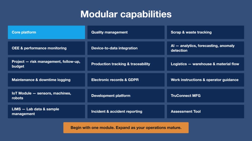 SmartMFG modular capabilities including Core Platform, OEE Monitoring, Quality Management, AI Analytics, IoT, TruConnect MFG, and 12 additional manufacturing modules
