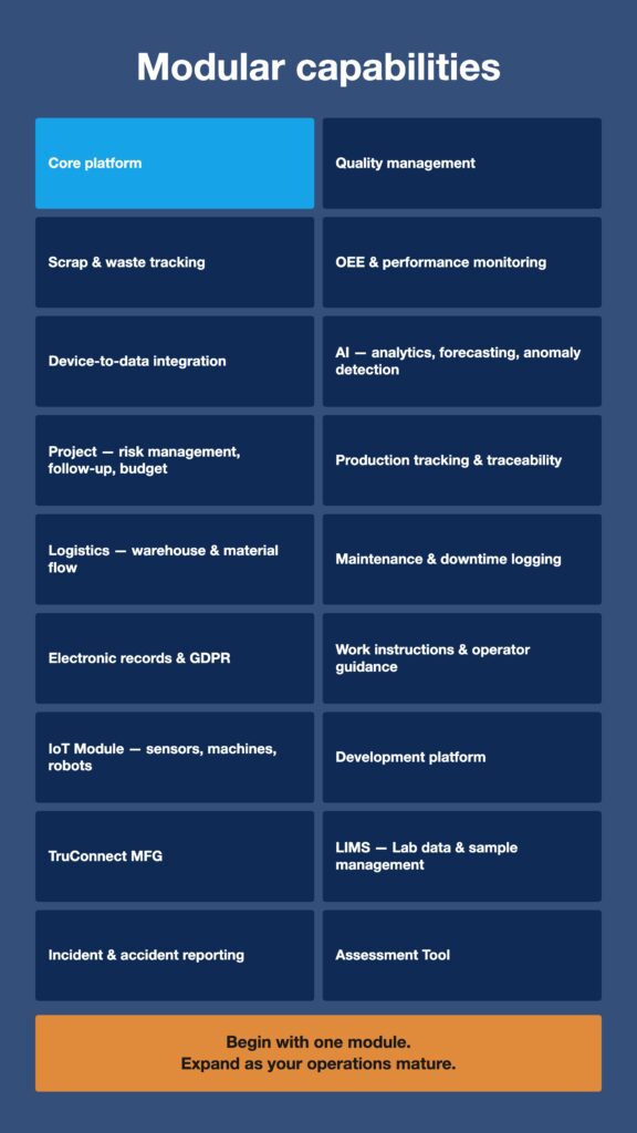 SmartMFG modular capabilities including Core Platform, OEE Monitoring, Quality Management, AI Analytics, IoT, TruConnect MFG, and 12 additional manufacturing modules