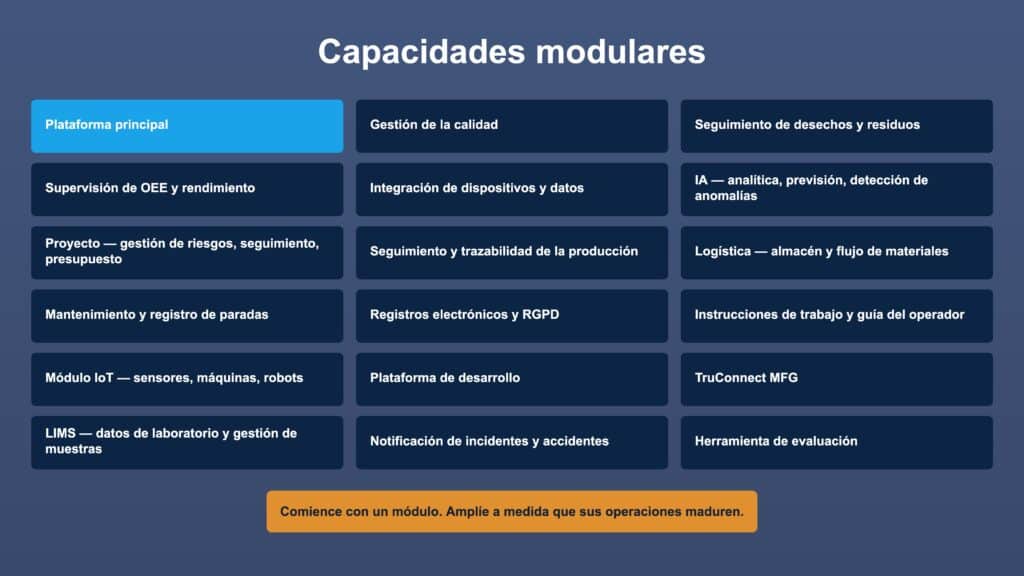 Capacidades modulares de Chronos SmartMFG