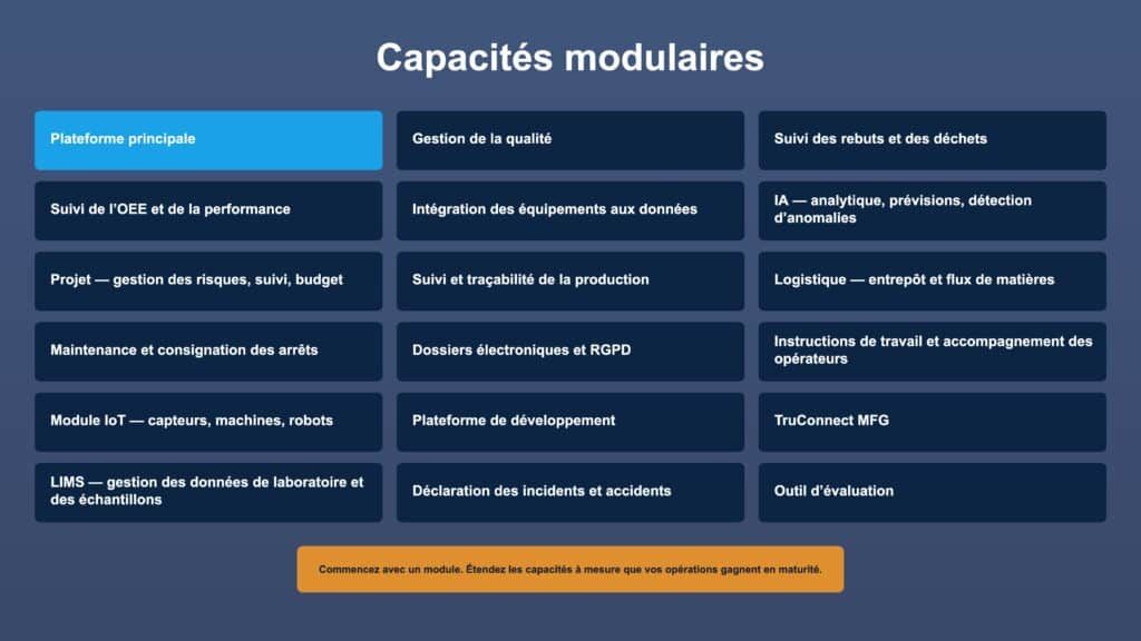 Capacités modulaires de SmartMFG