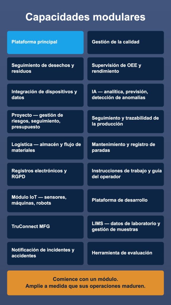 Capacidades modulares de Chronos SmartMFG