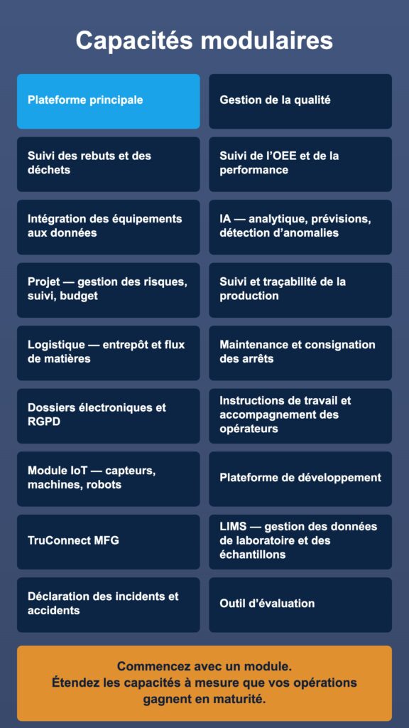 Capacités modulaires de SmartMFG